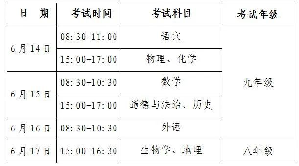 安徽宣城公布2025年中考方案！